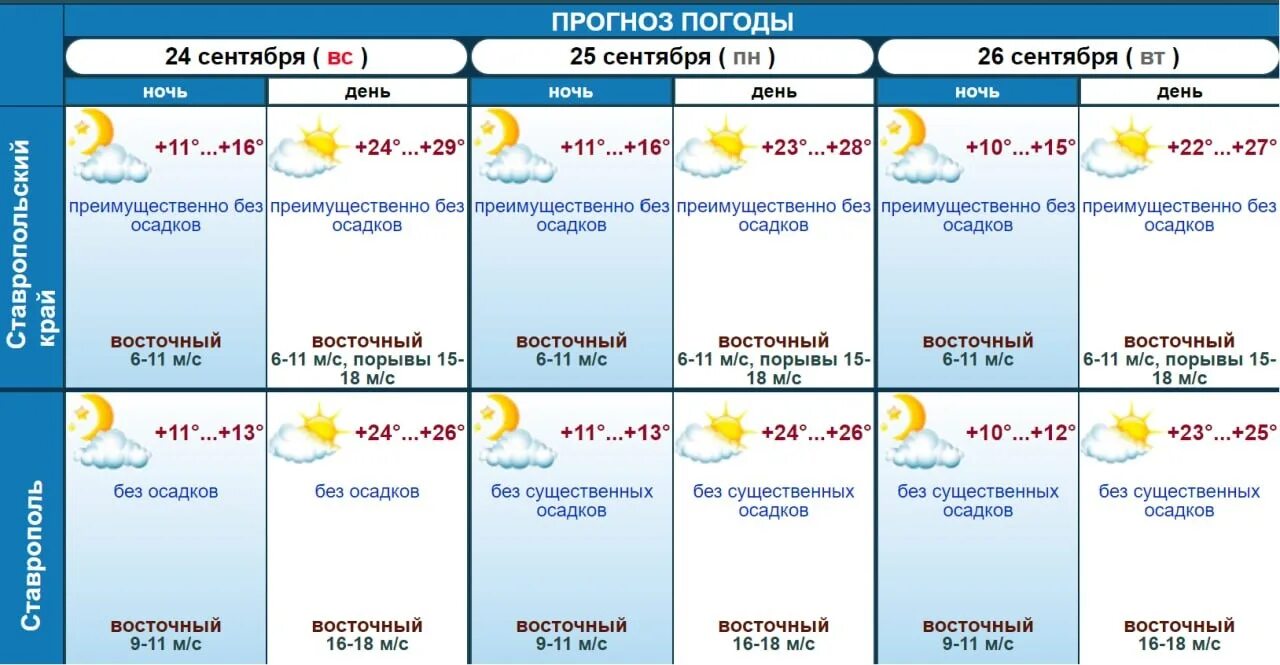 Гидрометцентр. Погода в Ставрополе. Погода в Ставрополе на 10 дней. Град прогноз погоды. Погода в короче на 10 дней белгородская