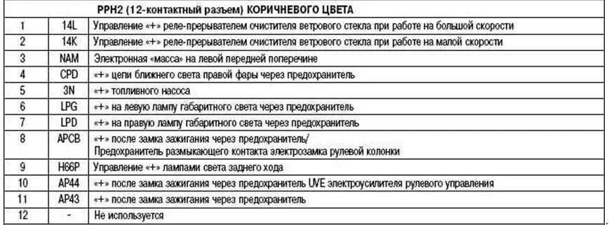 Какие предохранители на рено меган 2. Схема предохранителей рено меган 2. блок предохранителей рено меган 3. предохранители меган 2 в салоне схема. блок предохранителей рено меган 1 в салоне схема.