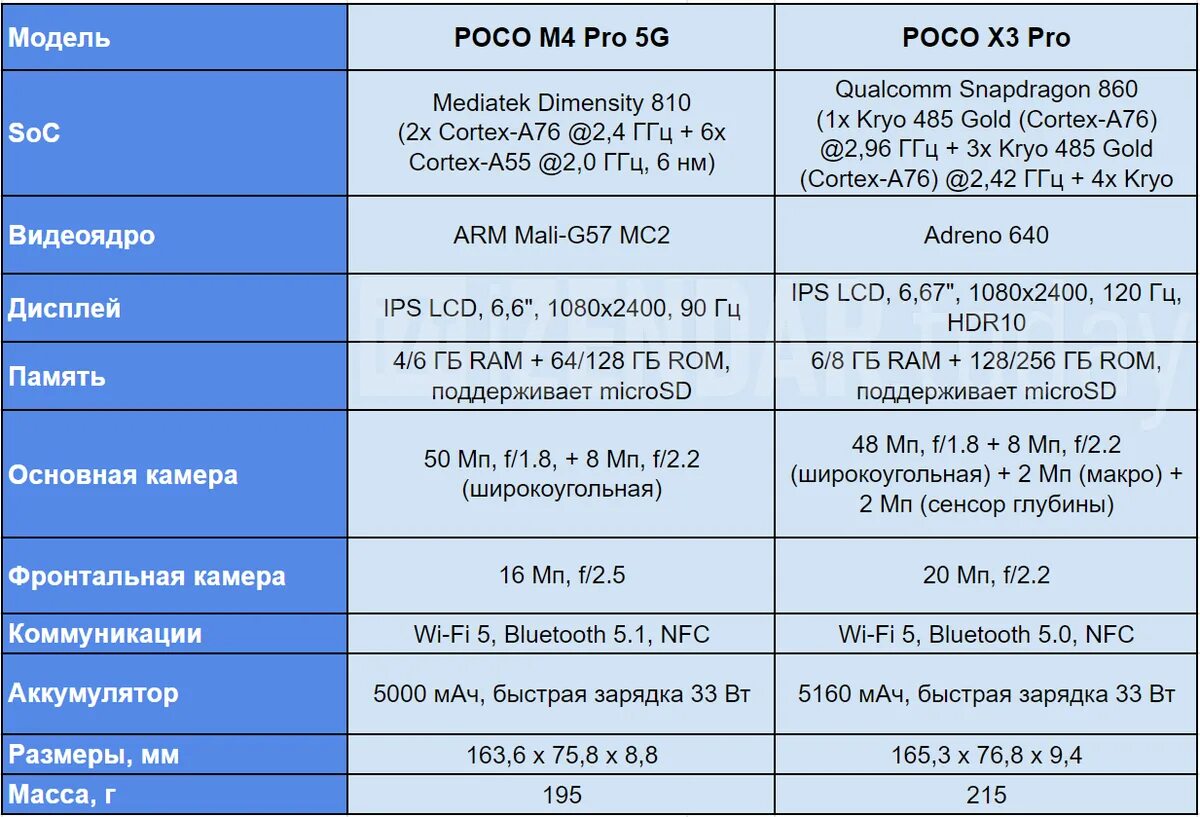 Сравнение айфон 13 про и ксиоми 13 про. Сравнение Ксиаоми 13 про и 13 t. Размеры Xiaomi 13 и iphone 14 Pro. Сравнение Xiaomi 14 и Xiaomi 11. Сравнить ксиоми 13 и 13 про