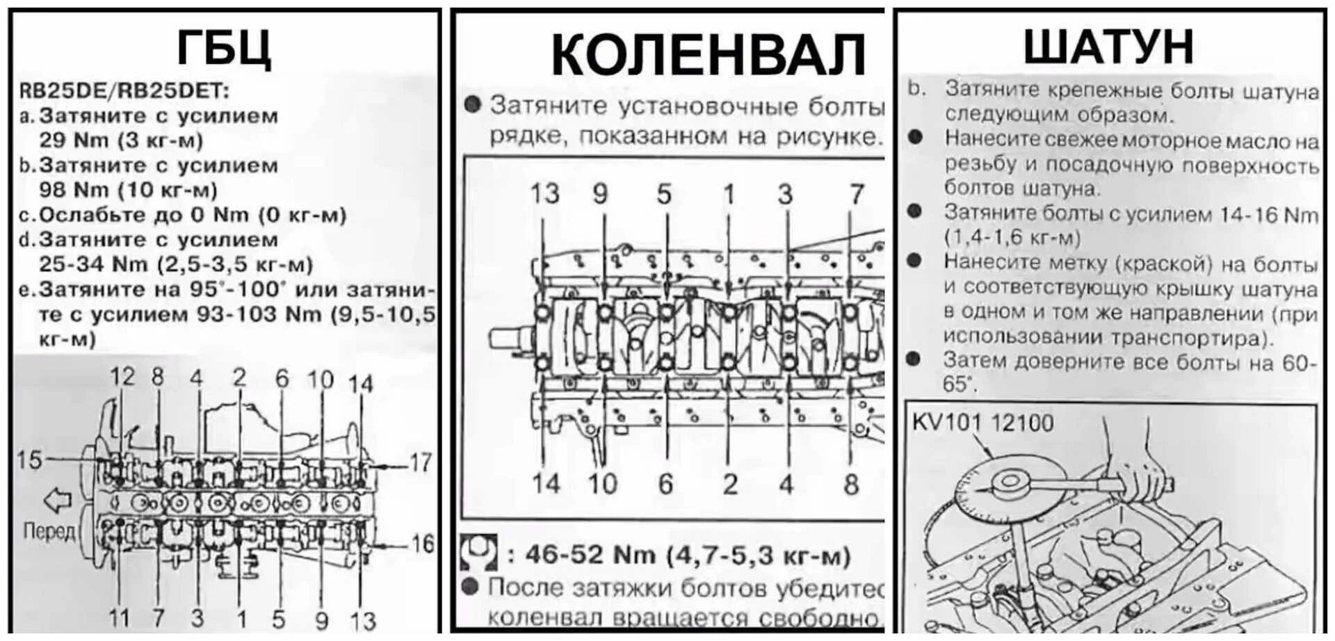 Саньенг момент затяжки