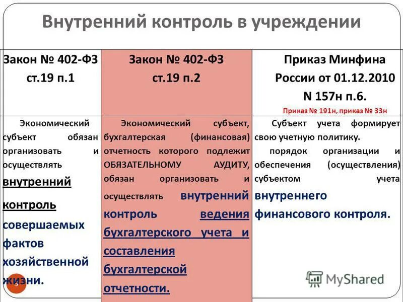 Приказ минфина россии от 01.12 2010 157н