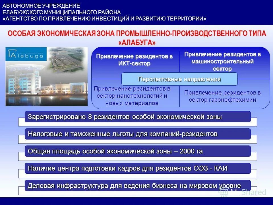 ано территория развития