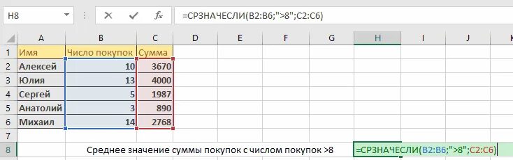 Функции сумм срзнач. СРЗНАЧ В эксель. Функция СРЗНАЧЕСЛИ В excel. Среднее число в excel. Функция СРЗНАЧ В экселе.