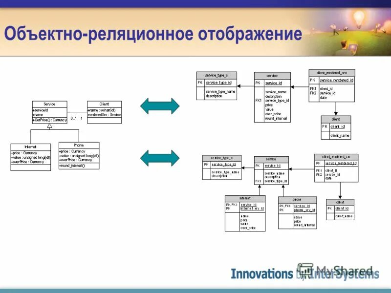 Объектно-реляционная субд схема. Объектно-ориентированные субд схема. Объектно-реляционная модель данных схема. Объектно-реляционными системами управления базами данных являются. Объектно реляционная бд.