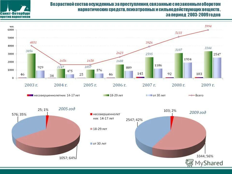 Состав осужденных. Состав осужденных