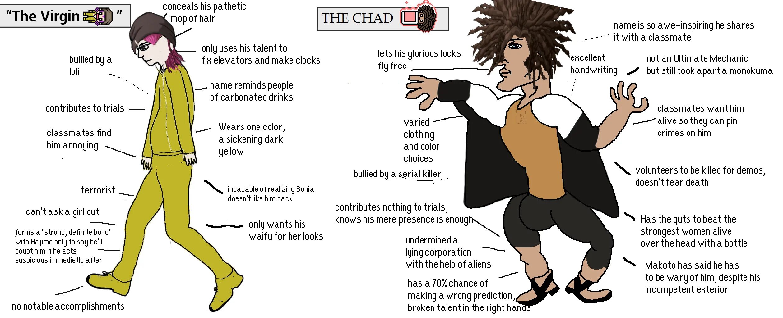 The Chad Danganronpa. Chad Mossholder. Chad vs Virgin Rasputin. Тору Хагакурэ.