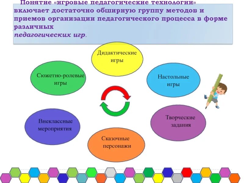 Игровые педагогические технологии. Игровые технологии в образовании. Игровые технологии на уроках. Игровые технологии в педагогике.