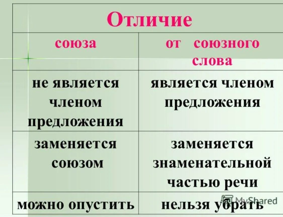 Чем отличается под