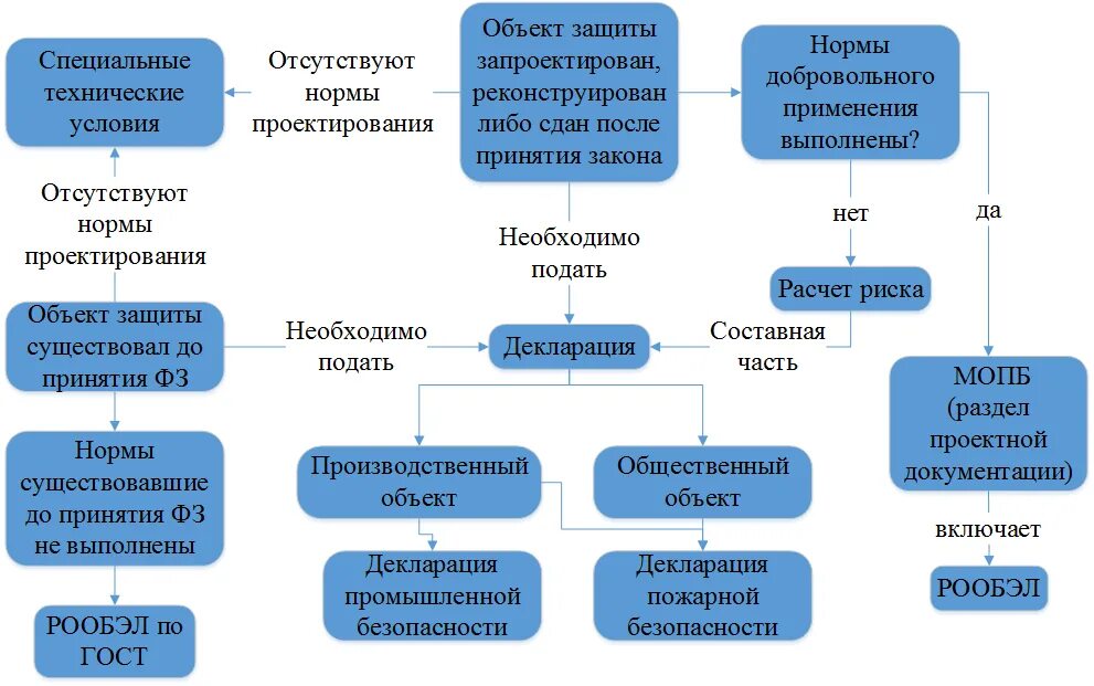 Техническим согласованием. Специальные технические условия. Специальные технические условия пример. Этапы разработки технических условий. Специальные технические условия и технические условия.