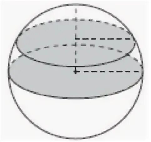 Секущая плоскость в шаре. Осевое сечение шара. Сечение сферы и шара плоскостью. Сечение шара диаметральной плоскостью. Параллельные сечения шара.