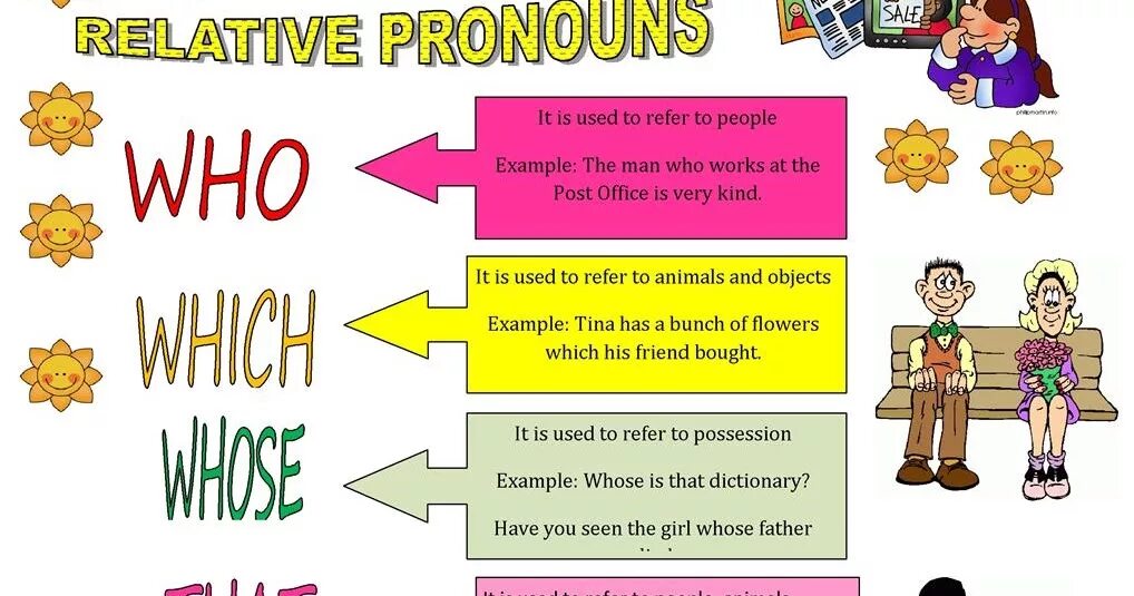Relative pronouns. Whose примеры. Relative pronouns: who, whom, whose. Appropriate relative pronoun. Relative pronouns adverbs who