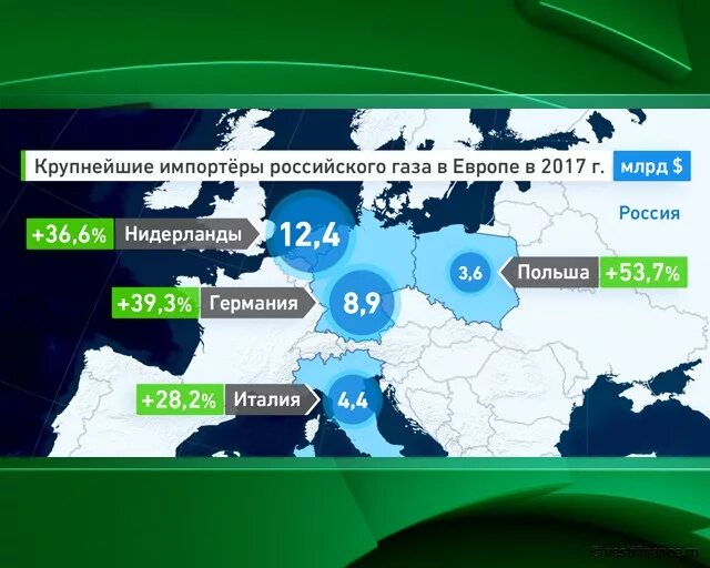 Страны экспортирующие газ. Крупнейшие импортеры российского газа. Импортеры российского газа в Европе. Импорт российского газа в Европу. Поставщики газа в Европу.