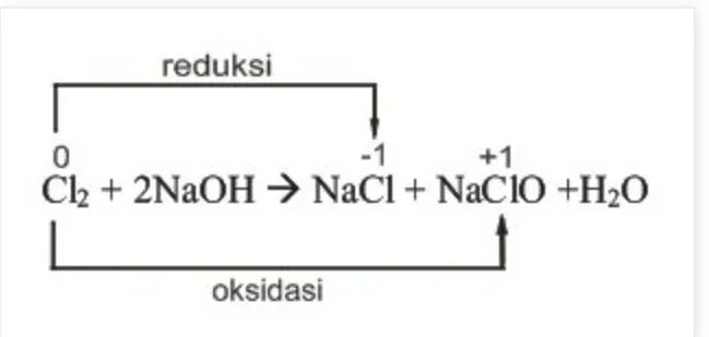 2naoh 2nacl 2. Cl2+NAOH NACL+NACLO+h2o ОВР. Окислительно восстановительные реакции cl2 + NAOH NACLO+NACL+h2o. Cl2 NAOH NACL naclo3 h2o. Cl2+2naoh NACLO+NACL+h2o ОВР.