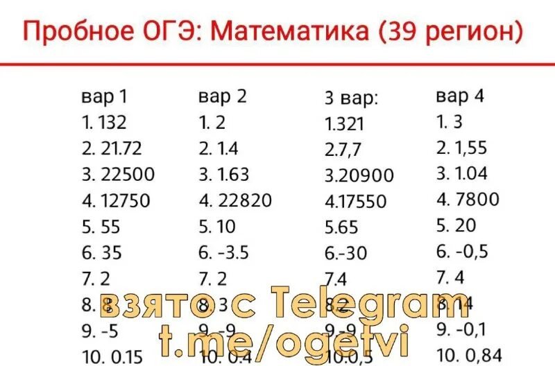 Огэ по математике ященко ответы. Огэ 9 класс 2023 год. Огэ по математике 2022 лысенко иванова. Ответы огэ. Ответы егэ русский.