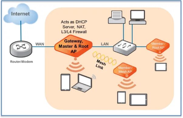 Nat сервер. DHCP сервер. Схема работы Nat. DHCP И Nat.