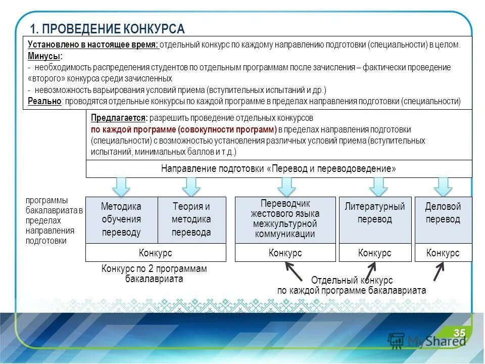 методики обучения переводу. методы обучения сотрудников. обучение переводу. методики обучения переводу. методы и место продажи.
