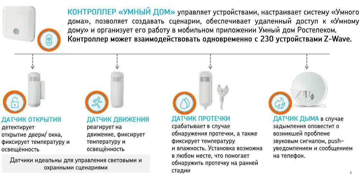 Монтаж датчика движения. Inhome.ru подключение датчики протечки. Датчик утечек принцип действия. Датчики системы умный дом. Виды датчиков расстояния