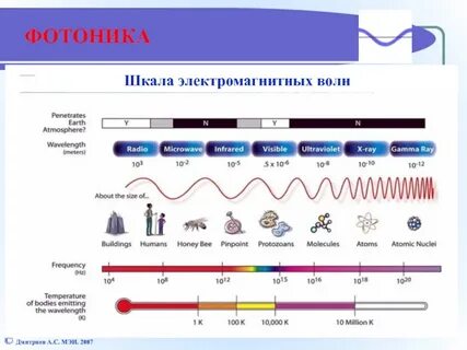Фотоника доклады
