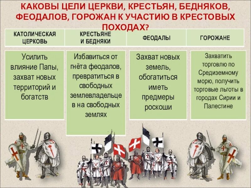 Результаты первого крестового похода 6 класс