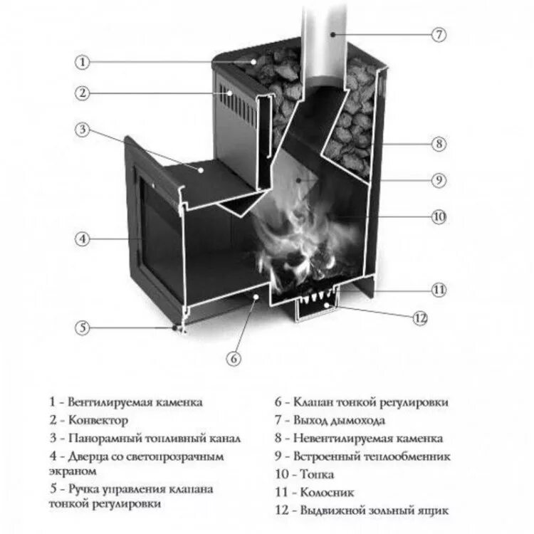 куб. пиролизные печи для бани. печь отопительная термофор ставр 15 (200 м. банная печь из нержавейки 8мм. толщина металла печи.