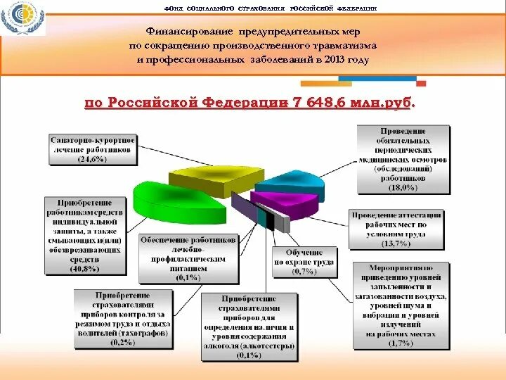 Предупредительные меры за счет фсс. ФСС финансовое обеспечение предупредительных мер. Предупредительные меры по охране труда. Фонд производственного травматизма это. Финансовое обеспечение предупредительных мер - картинки.