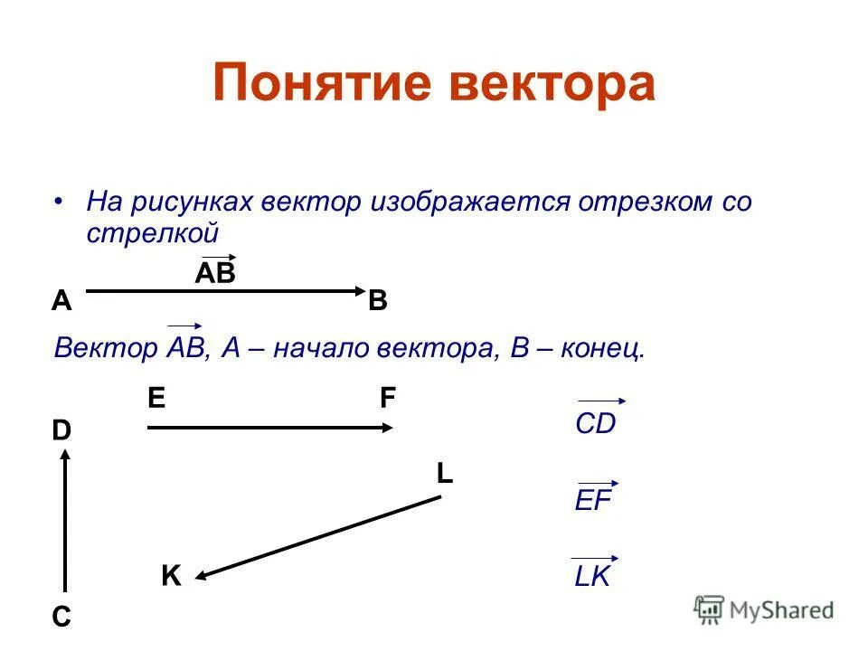 Понятие вектора. Векторы понятие вектора. 2. Понятие вектора. Вектор изображается.