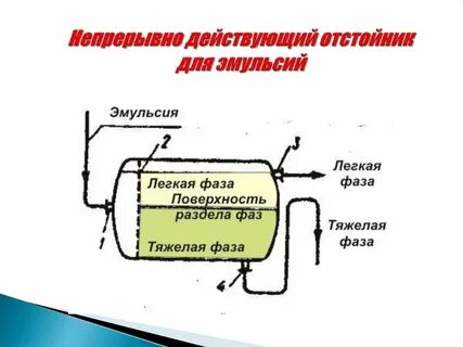Метод разделения эмульсий