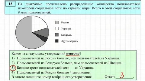 На диаграмме показано сколько входных билетов