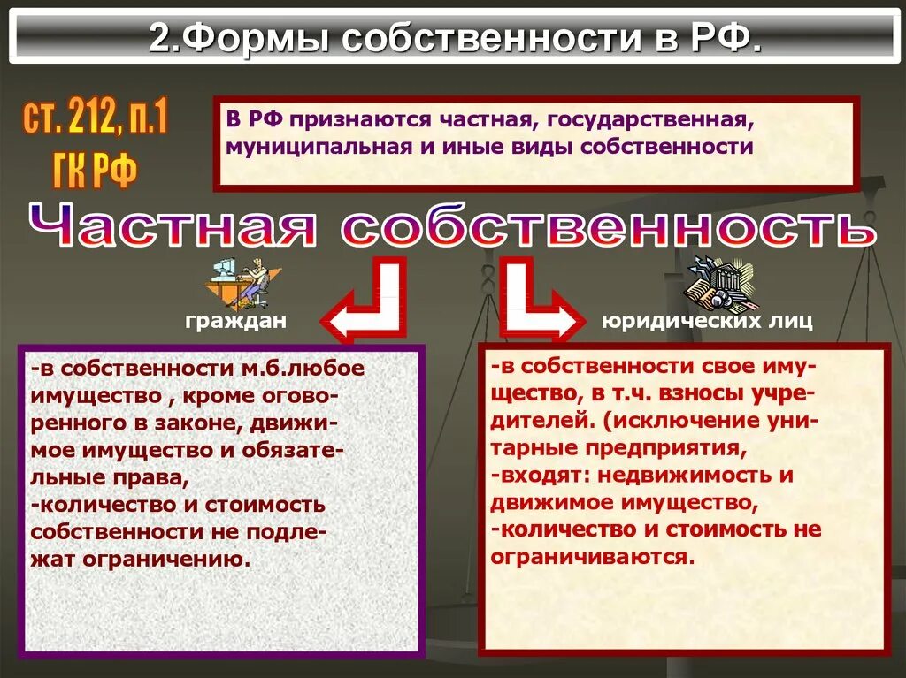 Частная собственность в России. Формы частной собственности. Частная и иные формы собственности. Частная и государственная собственность в России.