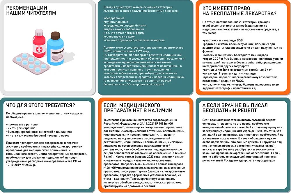 При каких заболеваниях бесплатные лекарства пенсионерам положены. Кому положены бесплатные лекарства. Категории лекарств. Перечень списка бесплатных лекарств. Бесплатное лекарственное обеспечение.