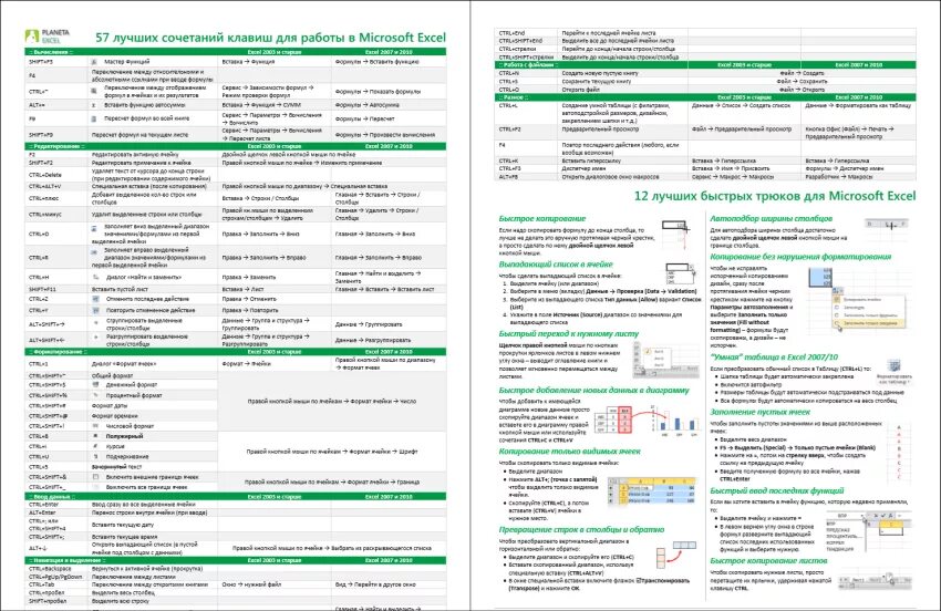 Комбинации клавиш в эксель. Горячие комбинации клавиш в excel. Сочетание горячих клавиш в excel. Сочетание быстрых клавиш в excel.