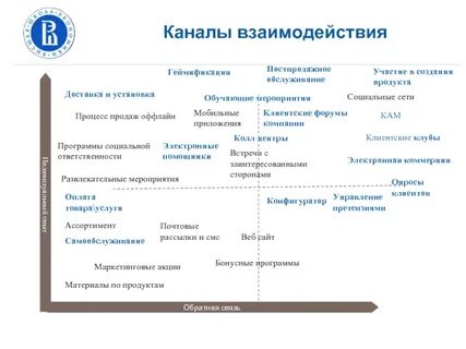 Сотрудничество каналов