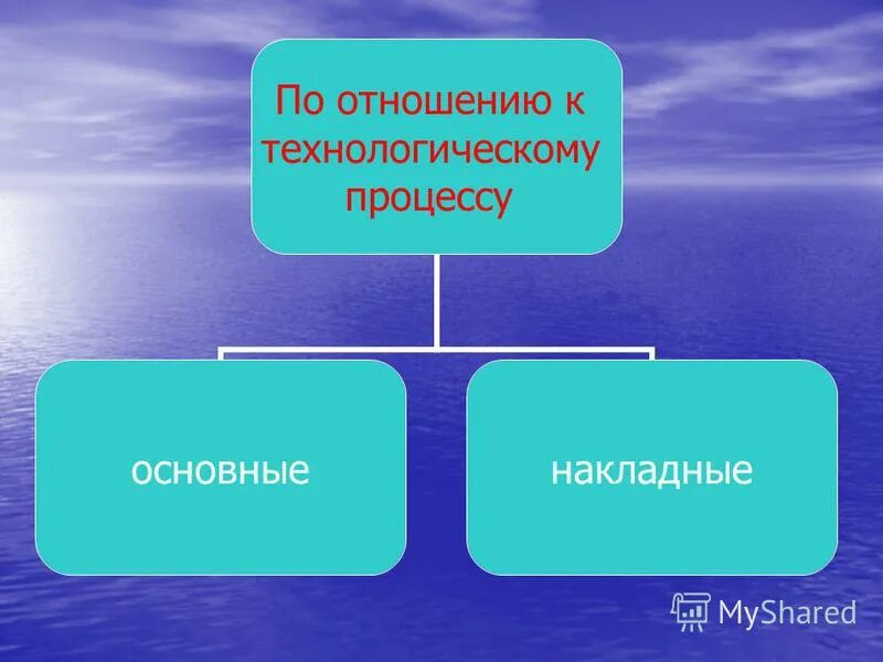 основные и накладные затраты примеры. прямые и косвенные основные и накладные. прямые расходы есн. классификация учета затрат. основные расходы примеры.