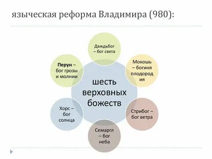 Реформированное язычество