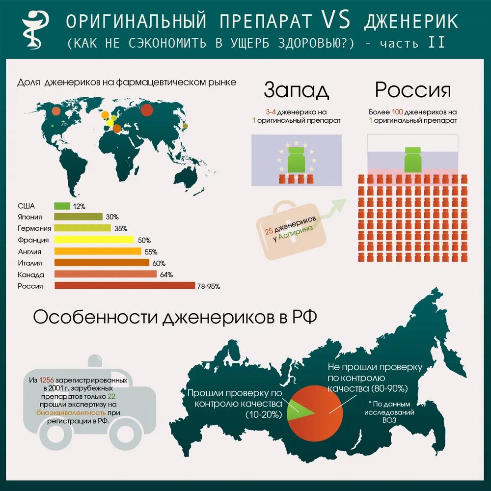 Оригинальные препараты и дженерики. Оригинальный препарат и дженерик. Оригинальные лекарственные средства и дженерики. Антибиотики оригинальные и дженерики. Дженерик это простыми словами