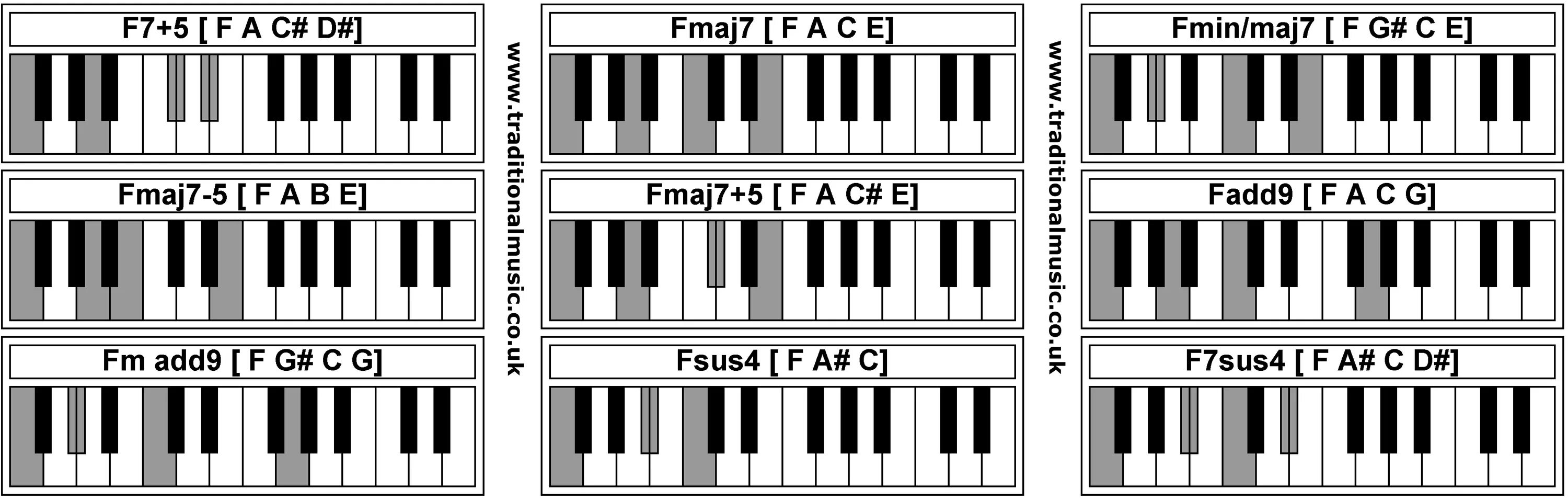 Корневая нота. Аккорд fm на пианино. Fm7 Аккорд на пианино. Fmaj7 Аккорд на пианино. Аккорд fm7 на фортепиано.