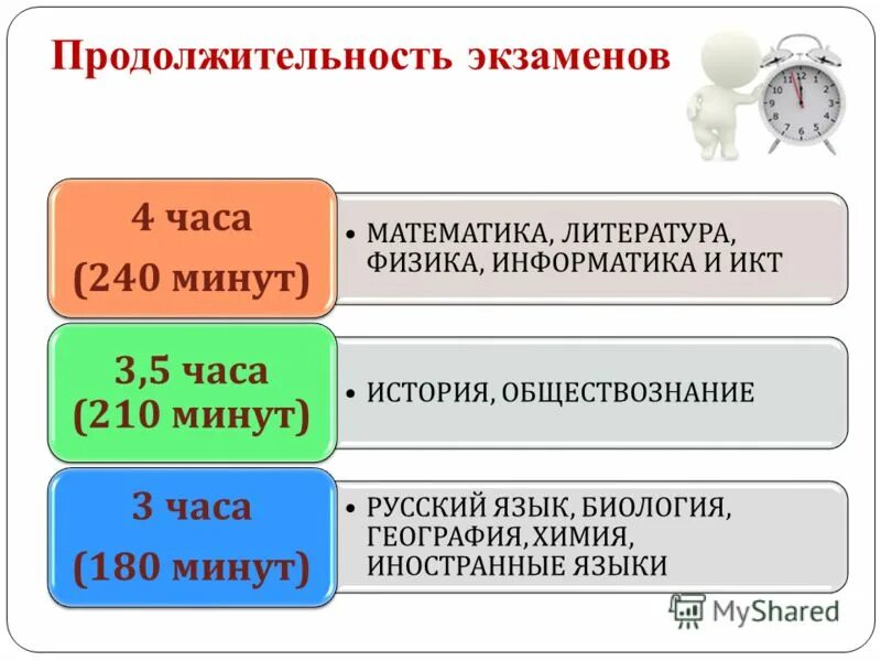 Информатика физика литература обществознание