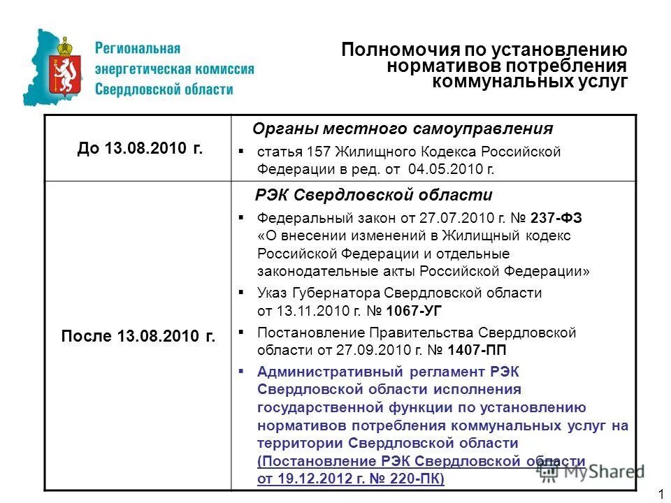 Статья 3 жк рф. Ст.156 жилищного кодекса РФ. Ст 157 ЖК РФ. Статья 157 жилищного кодекса. Статья 354 жилищного кодекса.