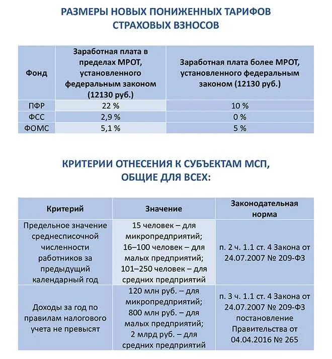 Страховые взносы ставки. Ставки страховых взносов по годам таблица. Ставки по страховым взносам для малого бизнеса. Тарифные ставки страховых взносов. Взносы с 1 июля