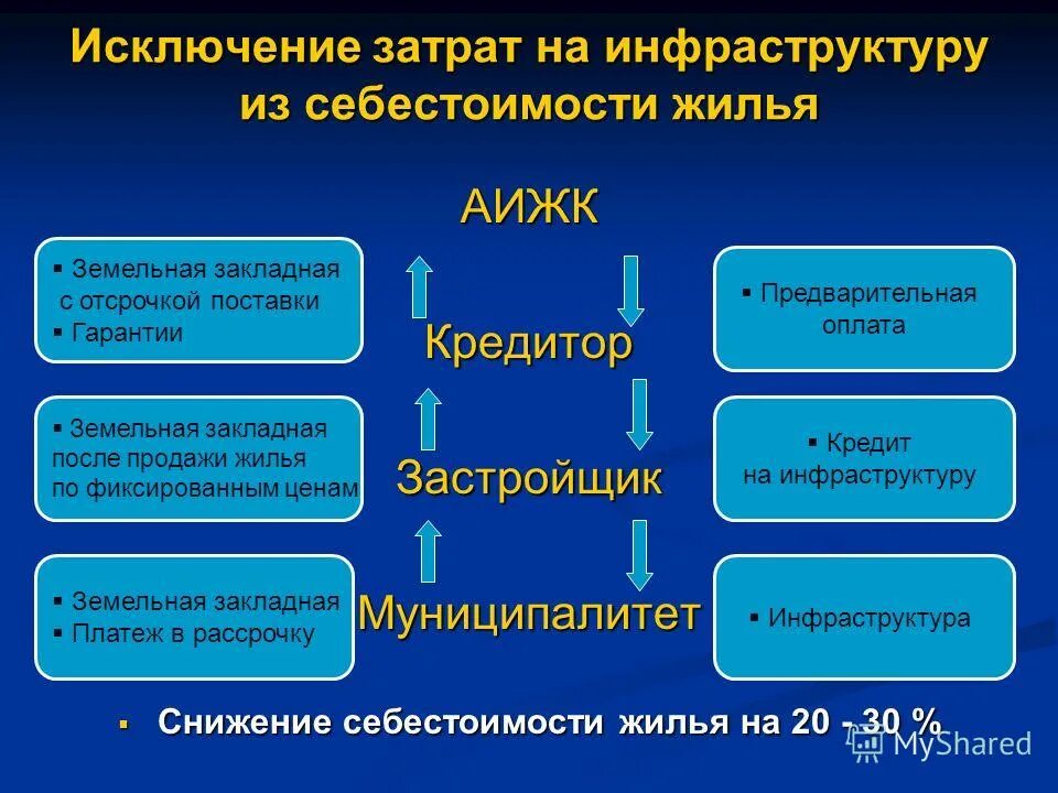 Отрицательная курсовая разница по иностранной валюте. Исключить расходы. Расходы инвестиционного характера это. Отрицательная курсовая разница возникает. Исключения затрат.
