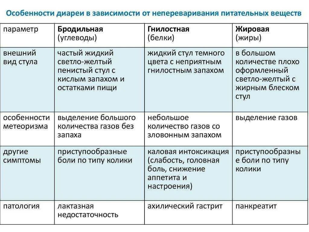 Температура нет аппетита слабость