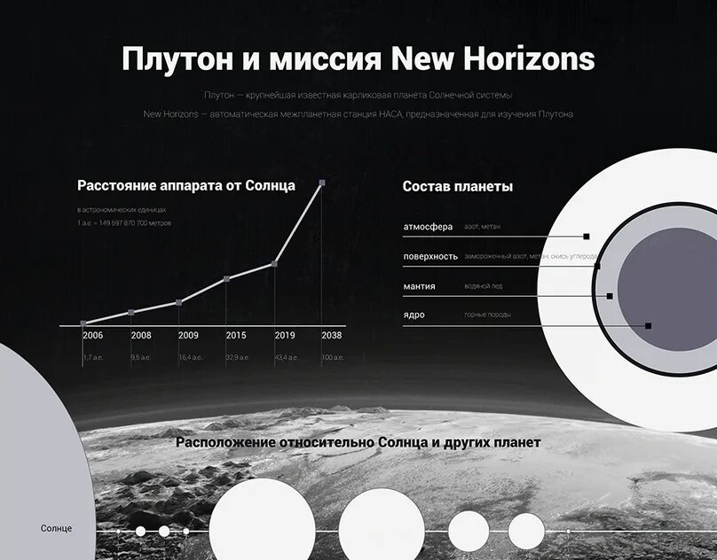 Плутон инфографика. Миссия New Horizons. Расстояние до Плутона. Земля Плутон расстояние. Расстояние от земли до плутона примерно