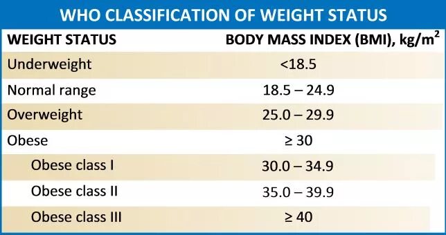 Static weight