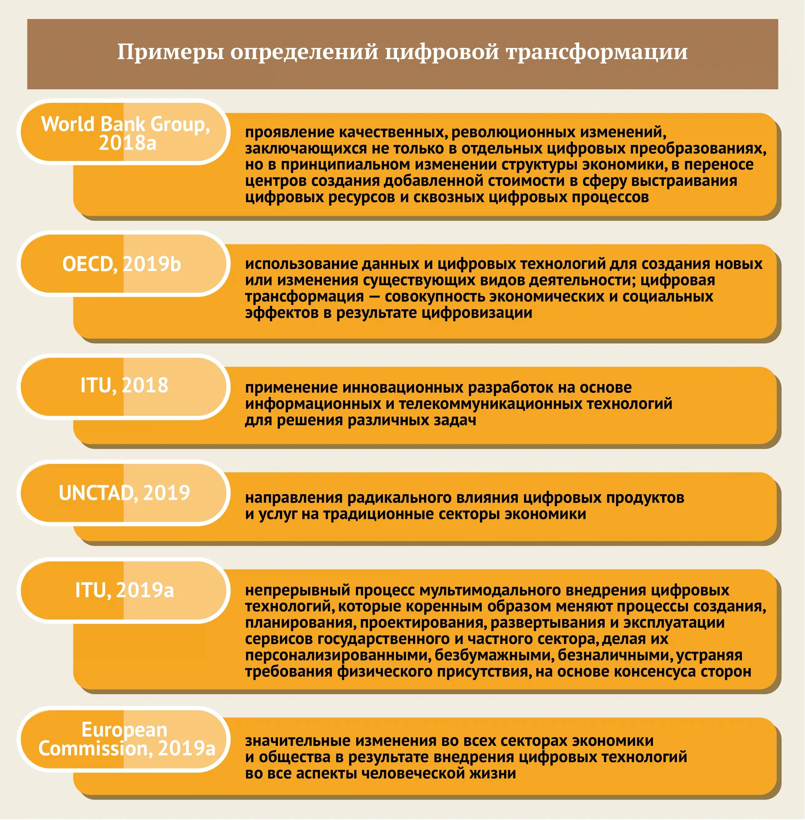 Что такое цифровая трансформация компании. Элементы цифровой трансформации. Понятие цифровой трансформации образования. Задачи цифровой трансформации. Трансформация компании.