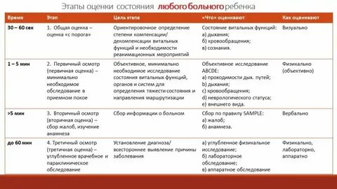 Оценка состояния ребенка алгоритм
