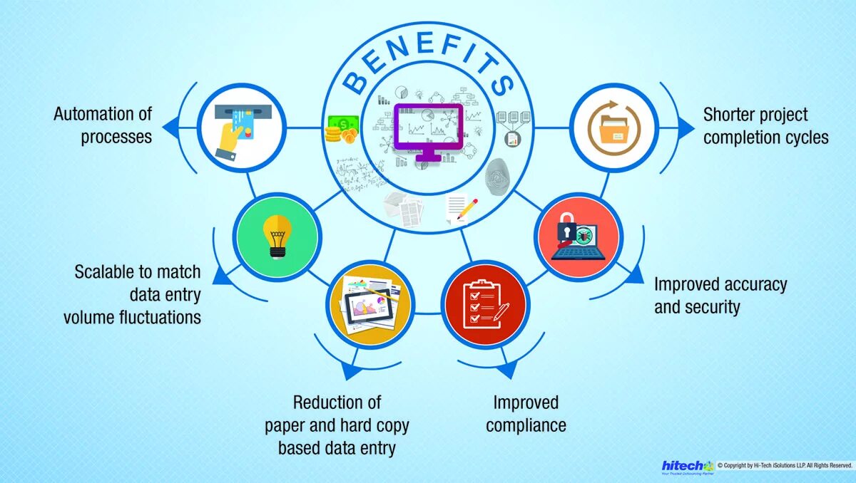 Управление бизнес-процессами фото. Process Automation. Business process Technologies Автопилот. Компания Smart Outsourcing services.