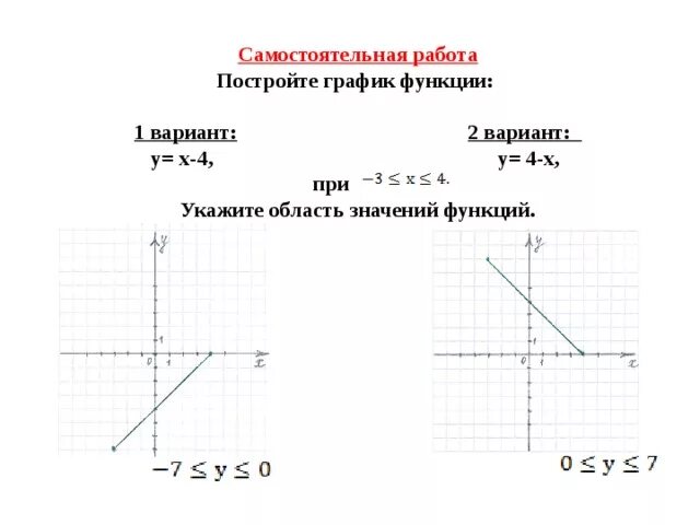 Постройте график функции у укажите область. Построить график функции у 4/х. Постройте график функции у 4х. У 4х 2 график функции. Графические функции.