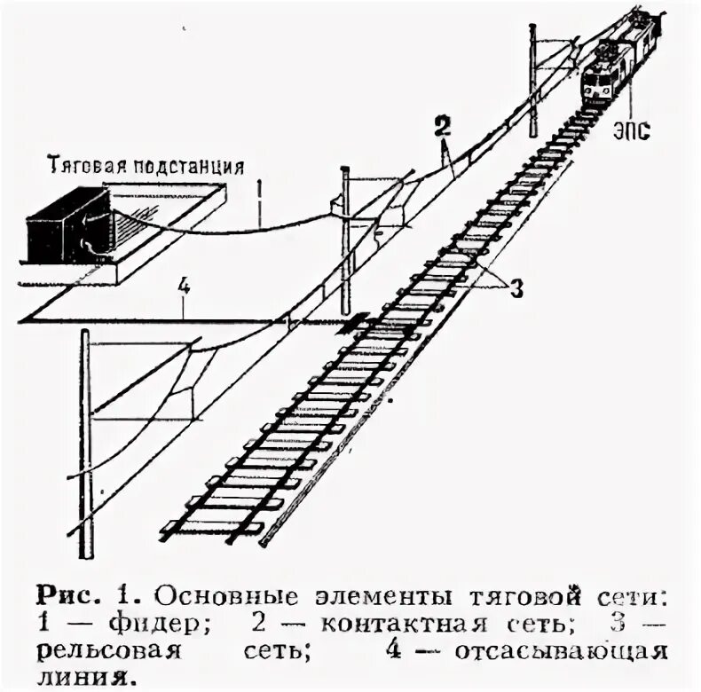 Контактная сеть железных дорог схема. Схема кодовой рельсовой цепи 25 гц. Тяговый ток в рельсовой цепи. Тяговый ток в рельсовой цепи. Схема тяговой подстанции.