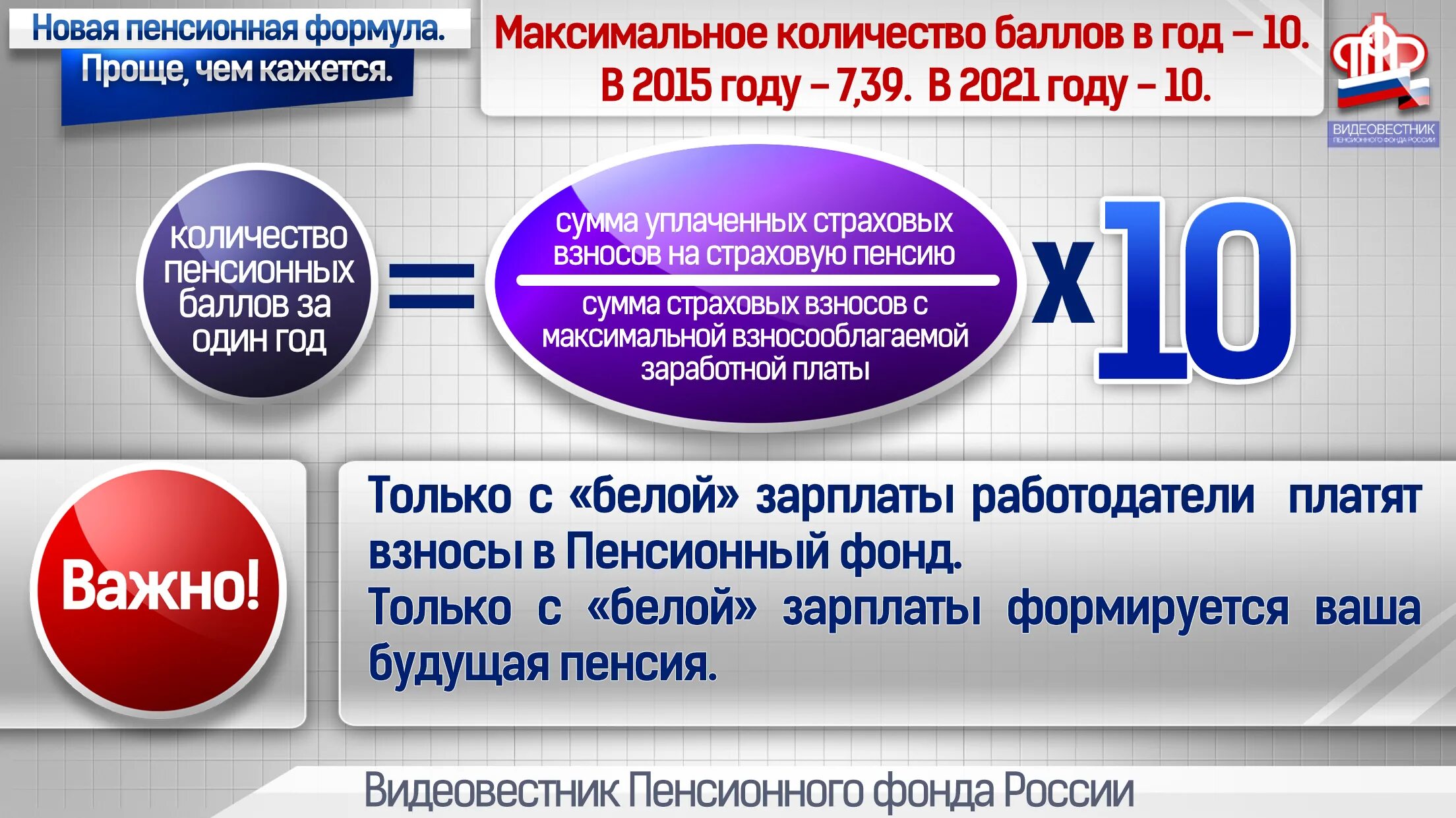 Пенсионный фонд 2015 год. Пенсионная формула. Количество пенсионных баллов. Пенсионные баллы. Новая пенсионная формула.