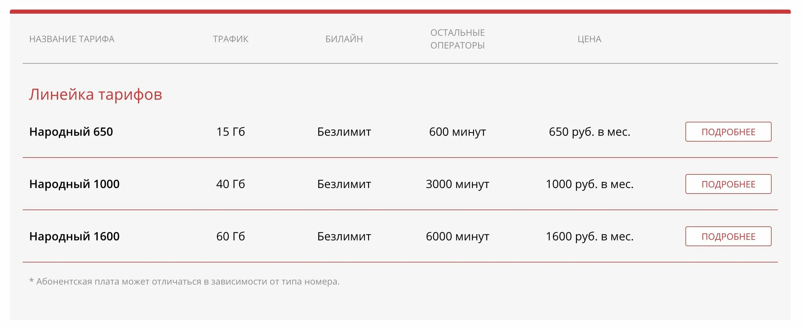 Тарифы нового оператора. Спутниковая телефония операторы тарифы. 3000 минут и безлимитный интернет. названия тарифов сим карт. тариф билайн за 1600 рублей.
